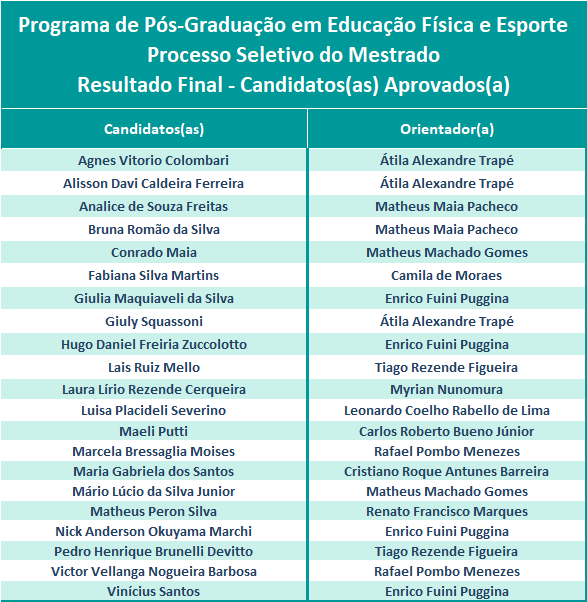 Resultado Final Processo Seletivo Mestrado