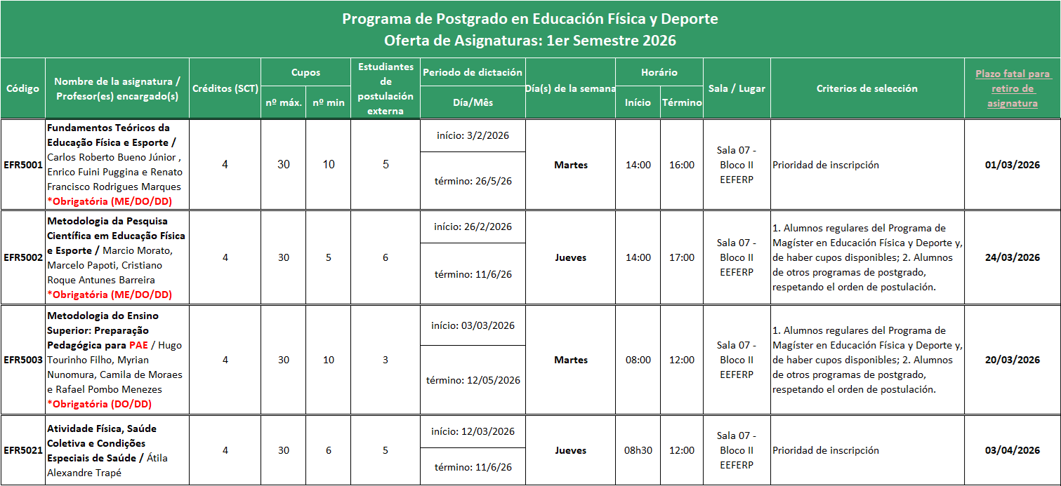 Oferta de Asignaturas: 1er Semestre 2026